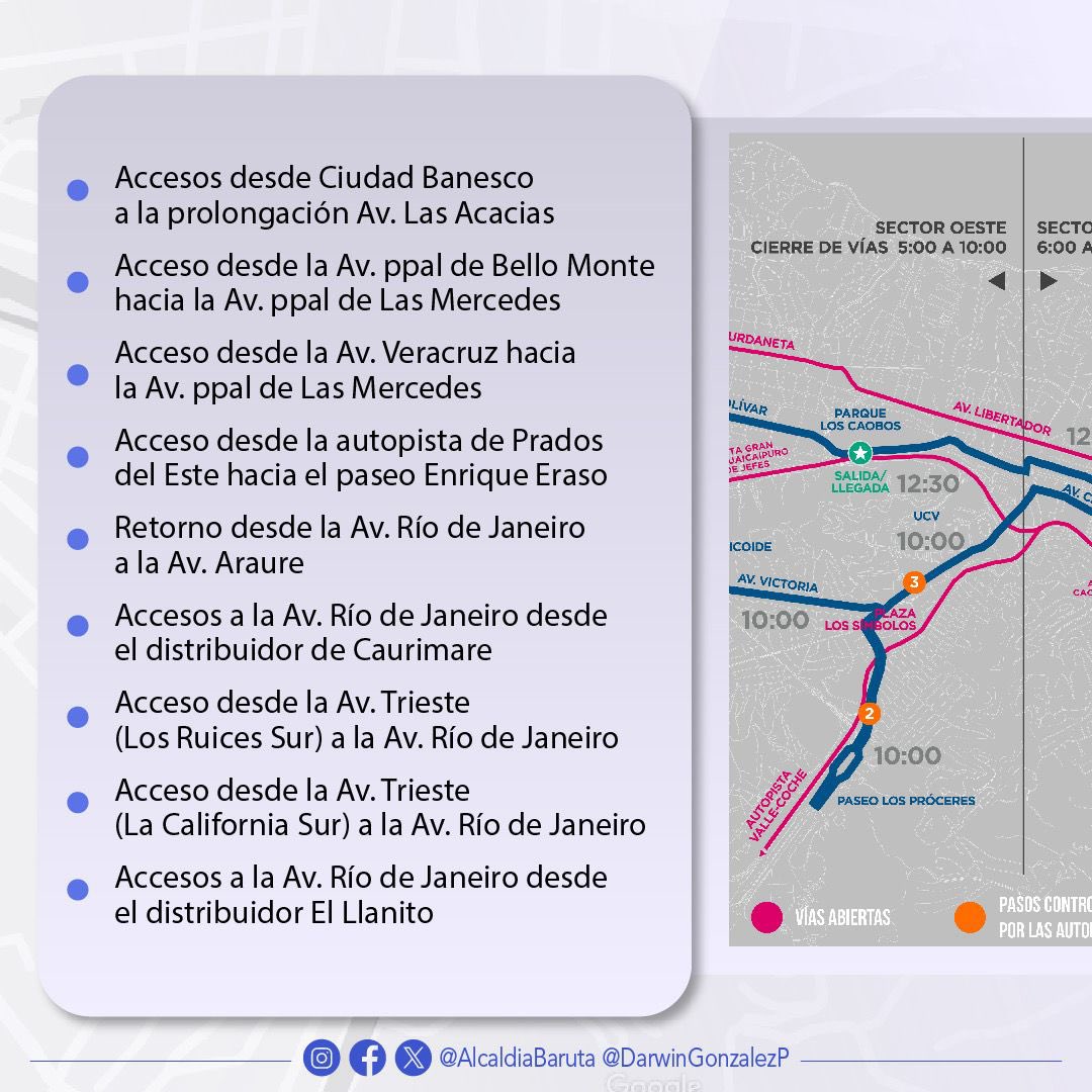 AlcaldiaBaruta's tweet photo. ¡Información importante!⚠️

Debido a la realización del Maratón CAF - Caracas 2024 se cerrarán diversas calles del municipio #Baruta🏃🏻‍♂️

🗓️ Domingo, 17 de marzo
⏰ A partir de las 6:00 am

Infórmate de todo en las siguientes imágenes⬇️ https://t.co/F2oZlUQ9Nt
