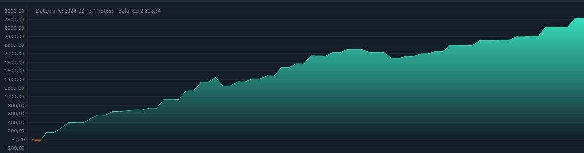 Gaëtan Marin TradOx tweet media