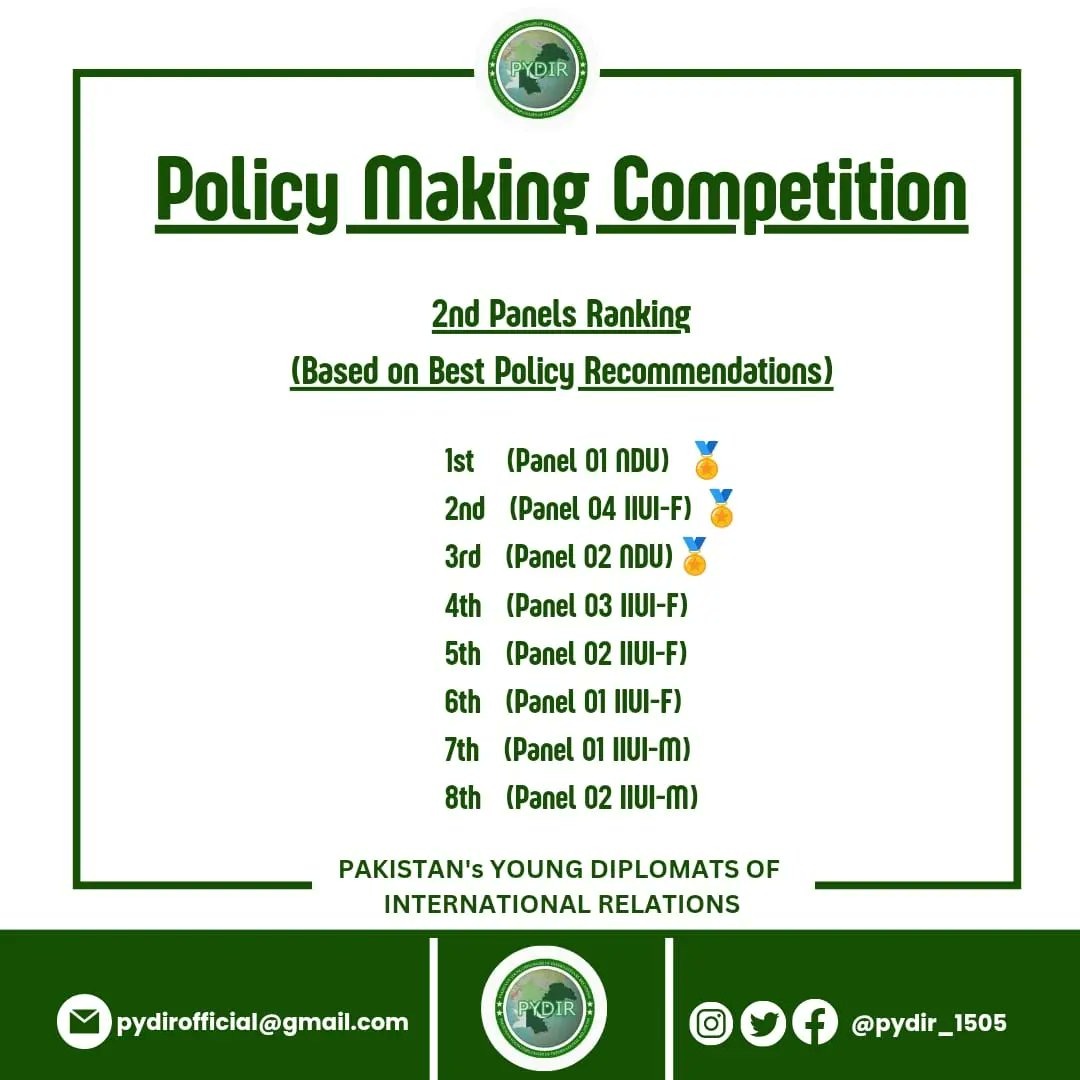 pydir_1505's tweet photo. ๐ขResults of policy making competition is out๐ข First of all, we appreciate all the members who participated in this competition and worked hard. Everyone performed very well. Congratulations to all the winners and appreciation to all the members who participated.
#pydir #winners https://t.co/KC1MWwvU5O