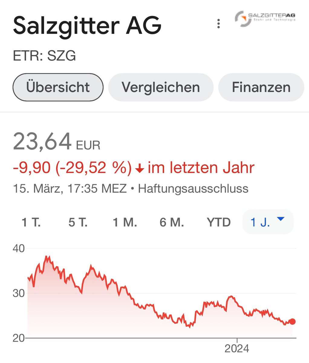 Wer glaubt noch an die #Salzgitter AG, deren Vorstandschef Gunnar Groebler (Jahressalär 1,69 Mio) alle Karten auf grünen Stahl setzt?
