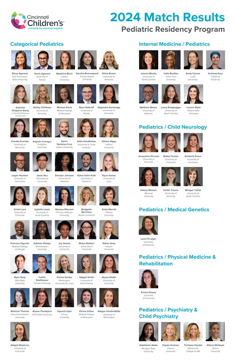 We are delighted to welcome our new intern class to <a href="/CincyChildrens/">Cincinnati Children's</a> We're so excited that you will be joining our program! #PedsMatch2024 #FuturePedsRes #WeAreCincyKids