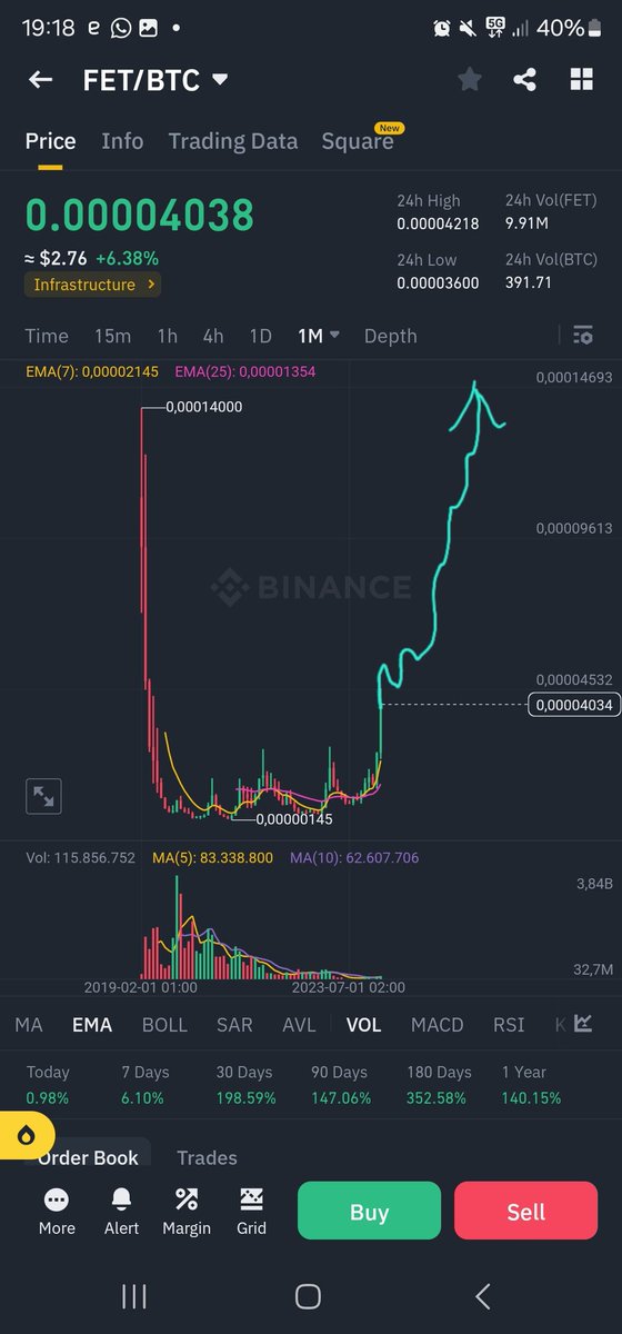 $FET

I am a simple men