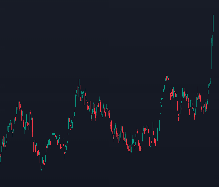 Stocktwits tweet media
