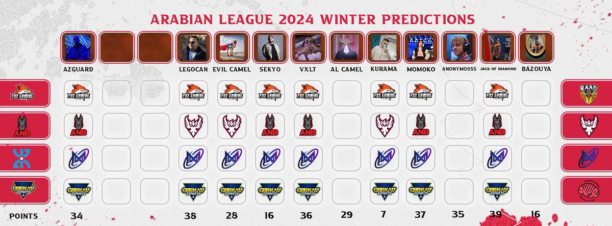 AL_Prediction's tweet image. Day 12 of the @lolesports_ar

#ArabianLeagueLoL