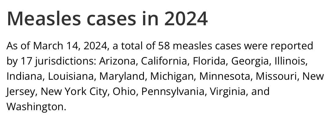 By mid-March, the US has racked up as many #measles cases in 2024 as the country saw in 2023. cdc.gov/measles/cases-…