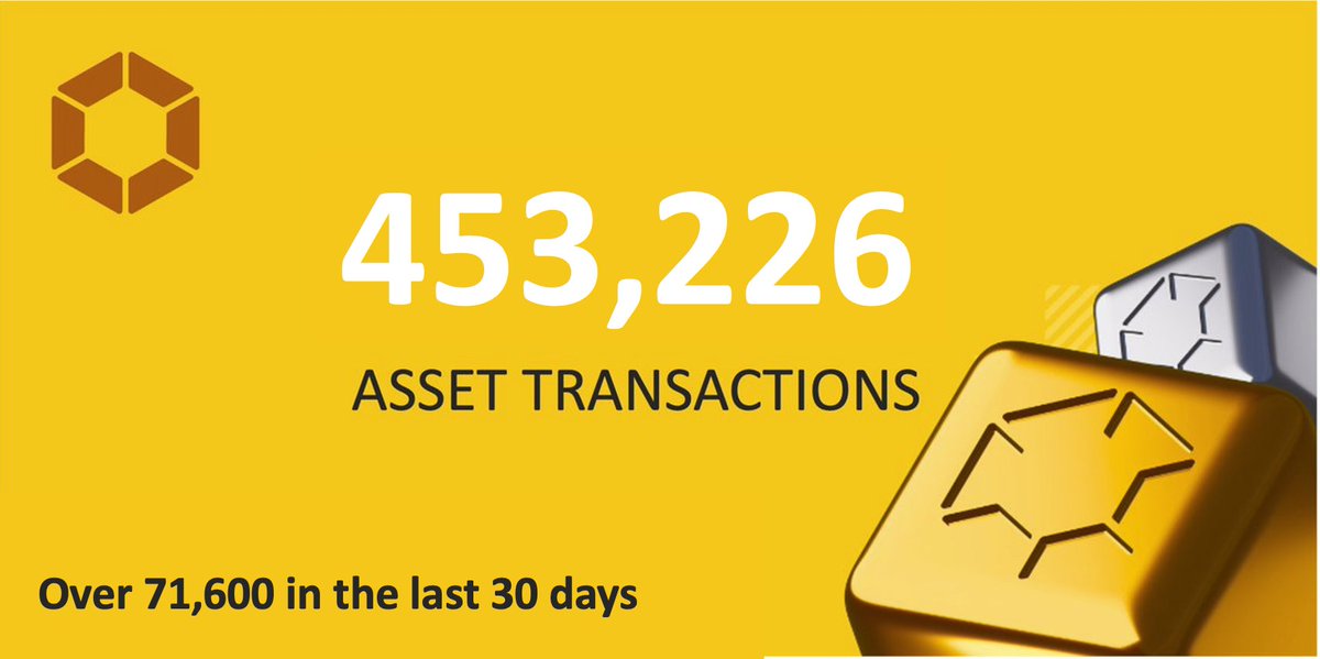Our transactions are now over 450,000, with more than 71,600 in the last 30 days alone! With a huge increase in daily transactions, we should be crossing the 500,000 milestone very soon! Discover more: meld.gold Live audit: meld.gold/audit #RWA #GOLD