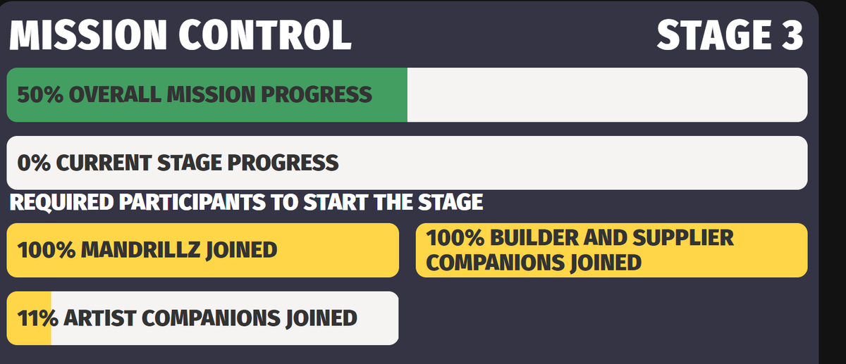 🚨 Mandrillz Missions UPDATE🚨

176 Mandrillz &amp; 176 Companions joined the Mission ✅  
Stage 1: Get the word out ✅
Stage 2: Make Graffiti type Sketchez ✅
Stage 3: Just started and NEW participants can join now with Artist Companions 

Get ready for some games and fun 🥳🎁