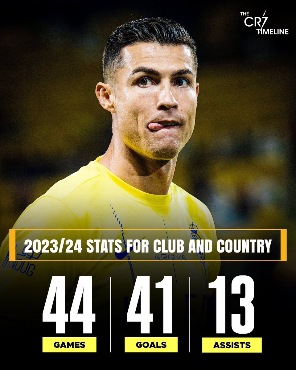 🚨

With 54 G/A in 44 games this season, Cristiano Ronaldo has the MOST goal contributions with club and country this season. 😱