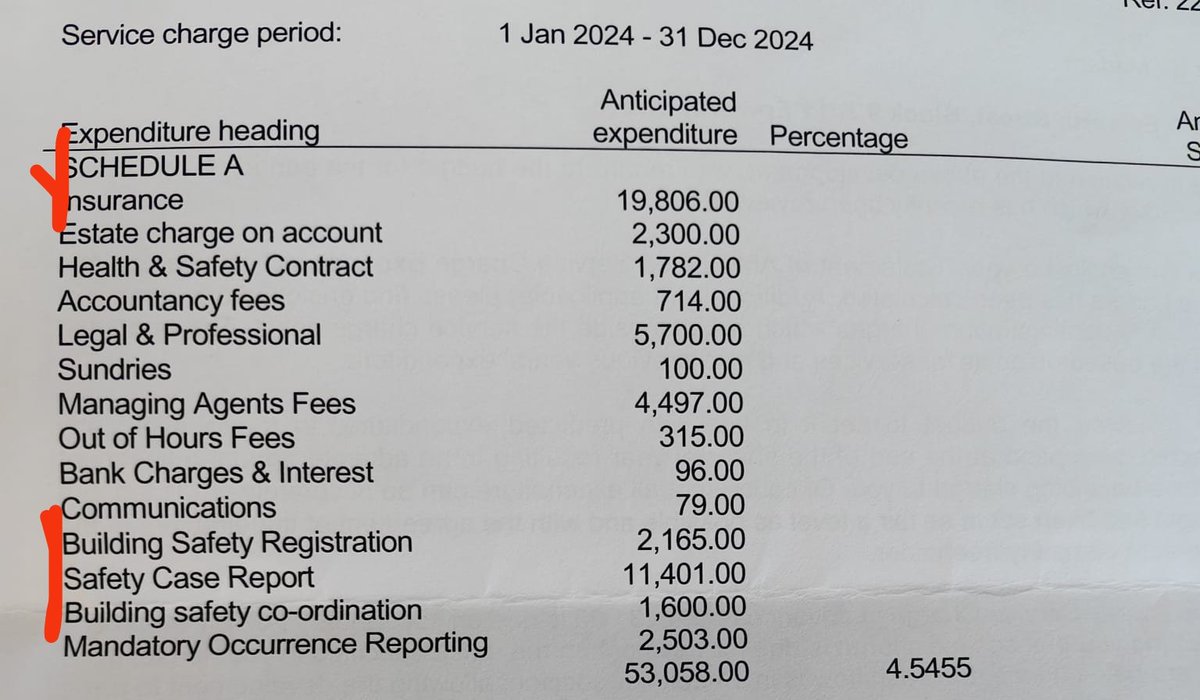 EpworthResiden1's tweet image. We&apos;ve no remedial plans. HPL cladding, BS, structural issues. #SafetyCaseReport 4 new charges 43%⬆️ SC for 22 leaseholders by LivGroup- LongHarbour. Too small for BSF, big enough for SCR🔍 Escape time: 3mins from top⬇️street. Disproportional unreasonable! Rookie builder&apos;s victims