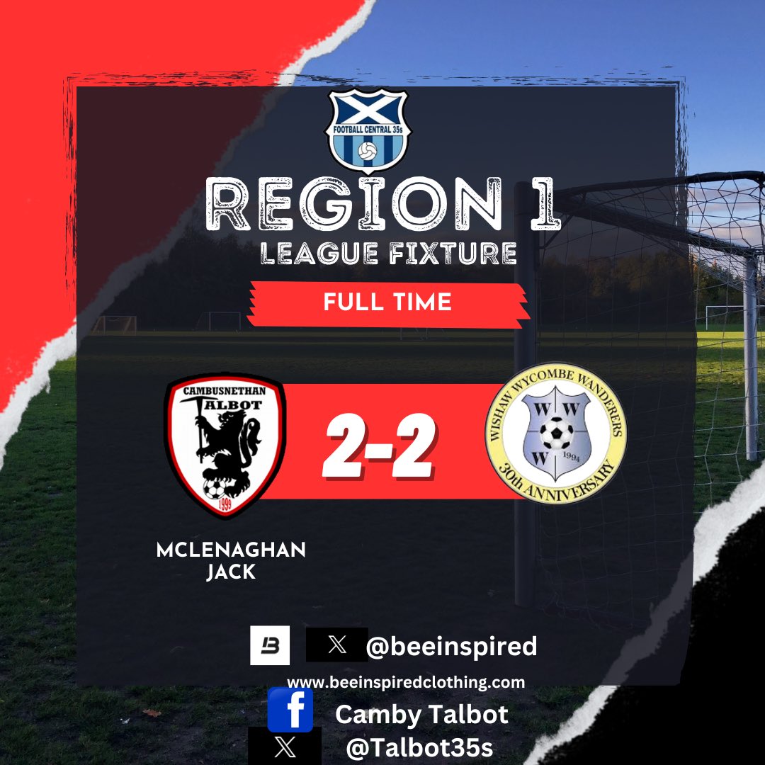 🏆 LEAGUE RESULT 🏆

Honours even tonight 

Never really got going in a game we feel we could have done better

Credit to the 12 we had 
We move onto our next fixture in 2 weeks time 
Goals from <a href="/cmclenaghan/">chrisy mclenaghan</a> &amp; Brian Jack 
Man of the match <a href="/soudog87/">𝕊𝕠𝕦𝕟𝕖𝕤𝕤</a> 
<a href="/centregions35s/">Football Central 35s</a> <a href="/scottish_aff/">AmateurFixturesResultsSCO</a>