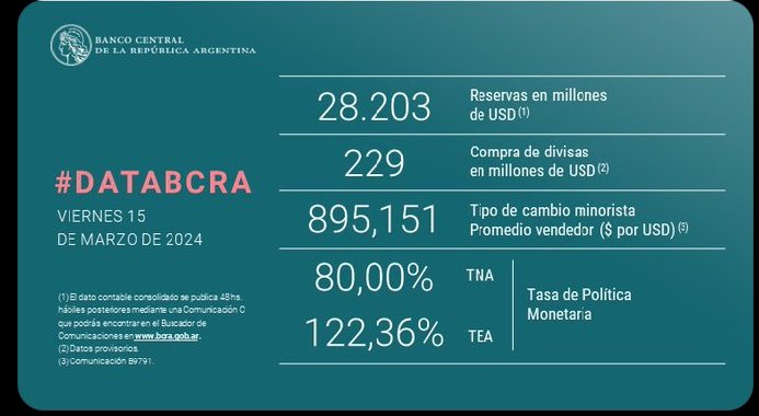 CarlosCaba2023's tweet photo. CHE, A LOS SENADORES, VAN A TENER QUE SEGUIR INTENTANDO CON VOLTEAR OTROS VARIOS #DNUs, A VER SI EMPIEZA A A HACER EFECTO Y DESESTABILIZAN LA ECONOMIA... POR QUE EL DE AYER NO HIZO NADA... https://t.co/vM1JasWK1R