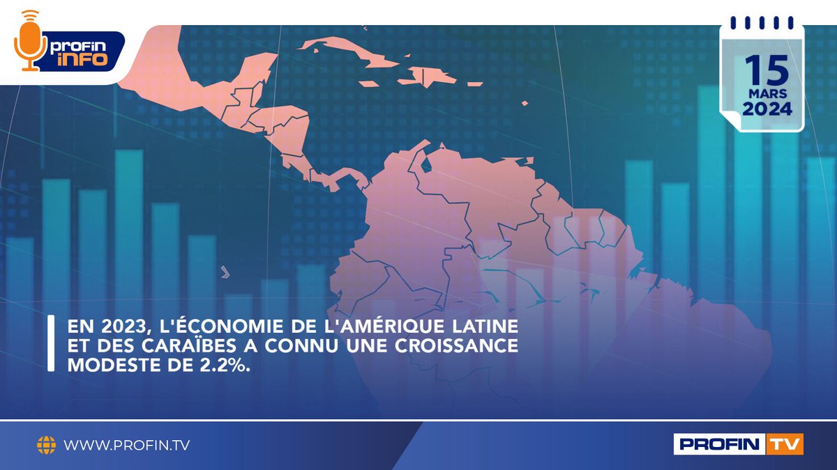 profintv's tweet photo. En 2023, l'économie de l'Amérique latine et des Caraïbes a connu une croissance modeste de 2.2%. #ProFinInfo #ProFinTV votre information économique et financière #autrement #YonLòtJan. Abonnez-vous à notre chaîne https://t.co/S0jUzJfY42 https://t.co/Kxc8ohnZZF