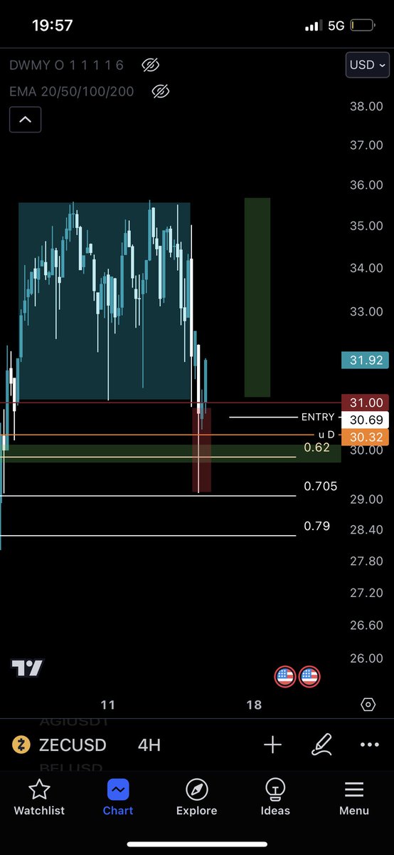 thread3rs's tweet image. Are you ready for $zec $zcash #zec #zcash 👀