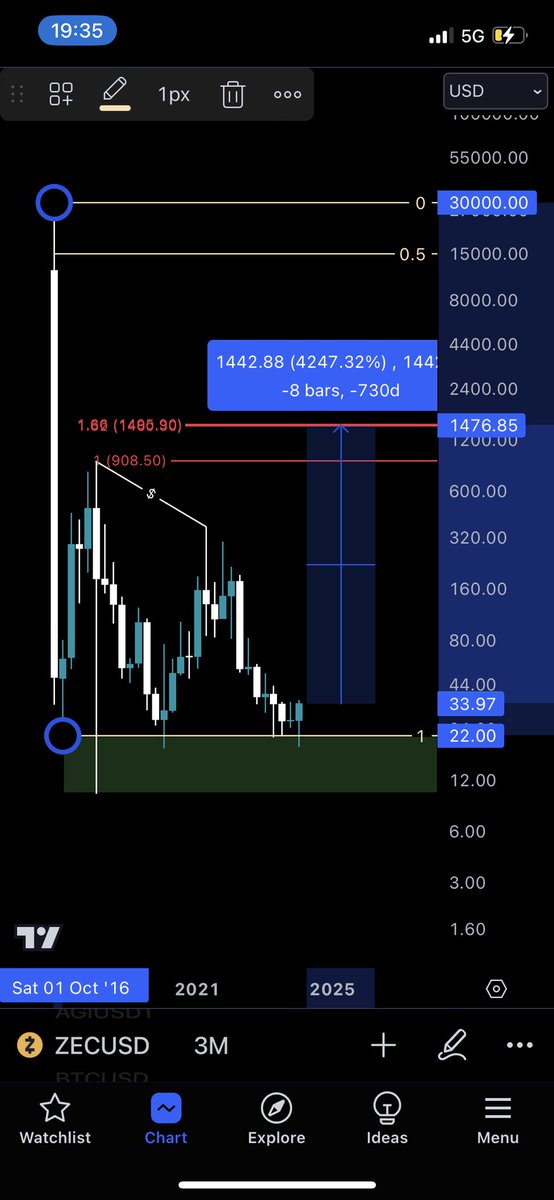 thread3rs's tweet image. Are you ready for $zec $zcash #zec #zcash 👀