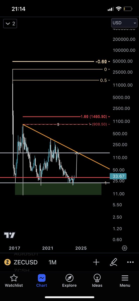 thread3rs's tweet image. Are you ready for $zec $zcash #zec #zcash 👀