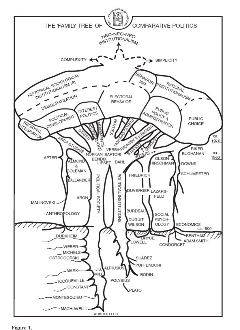 GerardoMunck's tweet photo. El árbol genealógico de la Política Comparada en un gráfico hecho por Philippe Schmitter (reposteo)

Aparece en este artículo ➡️ https://t.co/5iVuxTvESJ https://t.co/mDdMBg7Hv9