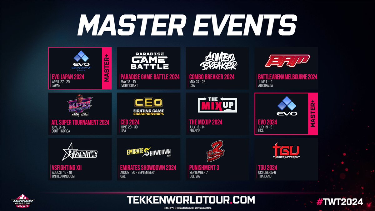 BNEesports's tweet photo. Local tournaments are important in fostering communities for competitive games.
#TWT2024 is committed to working with Tournament Organizers worldwide who work hard to bring us all together.
We are proud to present our Master+, Master, and Challenger Events for #TWT2024. https://t.co/6xSYd3RcjS