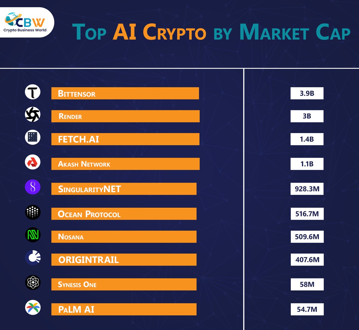 Crypto Business World tweet media