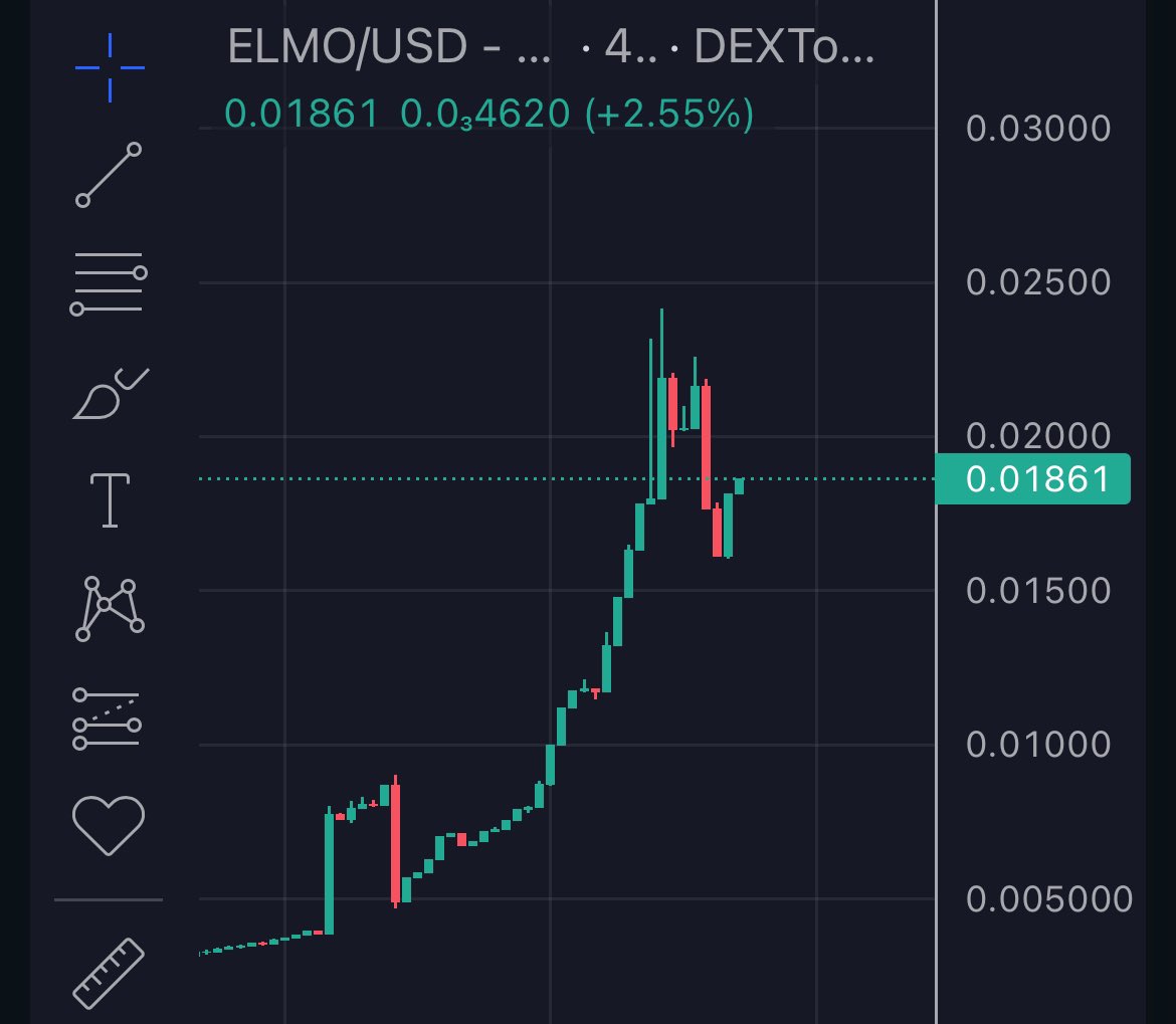 elmo_on_eth's tweet photo. Wave 3 loading? https://t.co/mNIzzxY18H