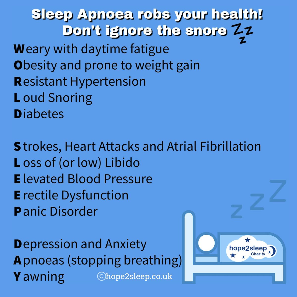 #WorldSleepDay + with so many health risks both physically + mentally with untreated #sleepapnoea it's an important reminder never to ignore the #snore or pauses in breathing. More info at hope2sleep.org/what-is-sleep-…
#snoring #sleepapnea