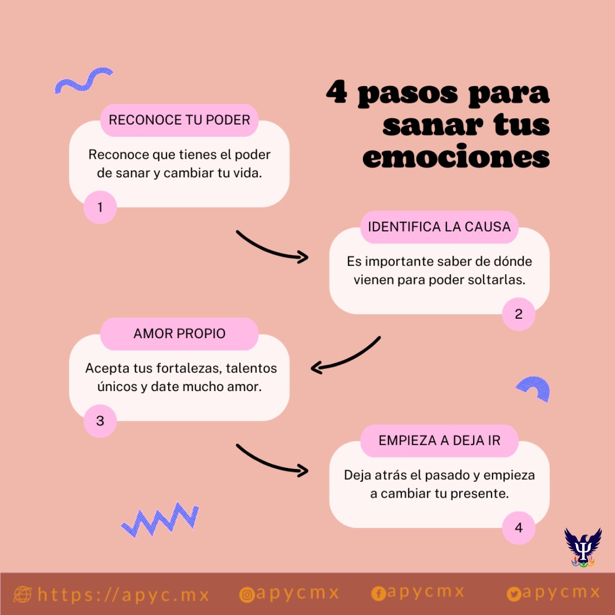 apycmx's tweet photo. 4 pasos para poder sanar tus emociones 🥹❤

Agenda una cita psicológica con nosotros!
📧: contacto@apyc.mx
📲: 5583260910
🌐https://t.co/HsLwuoALEp https://t.co/bEg8wMV3te
