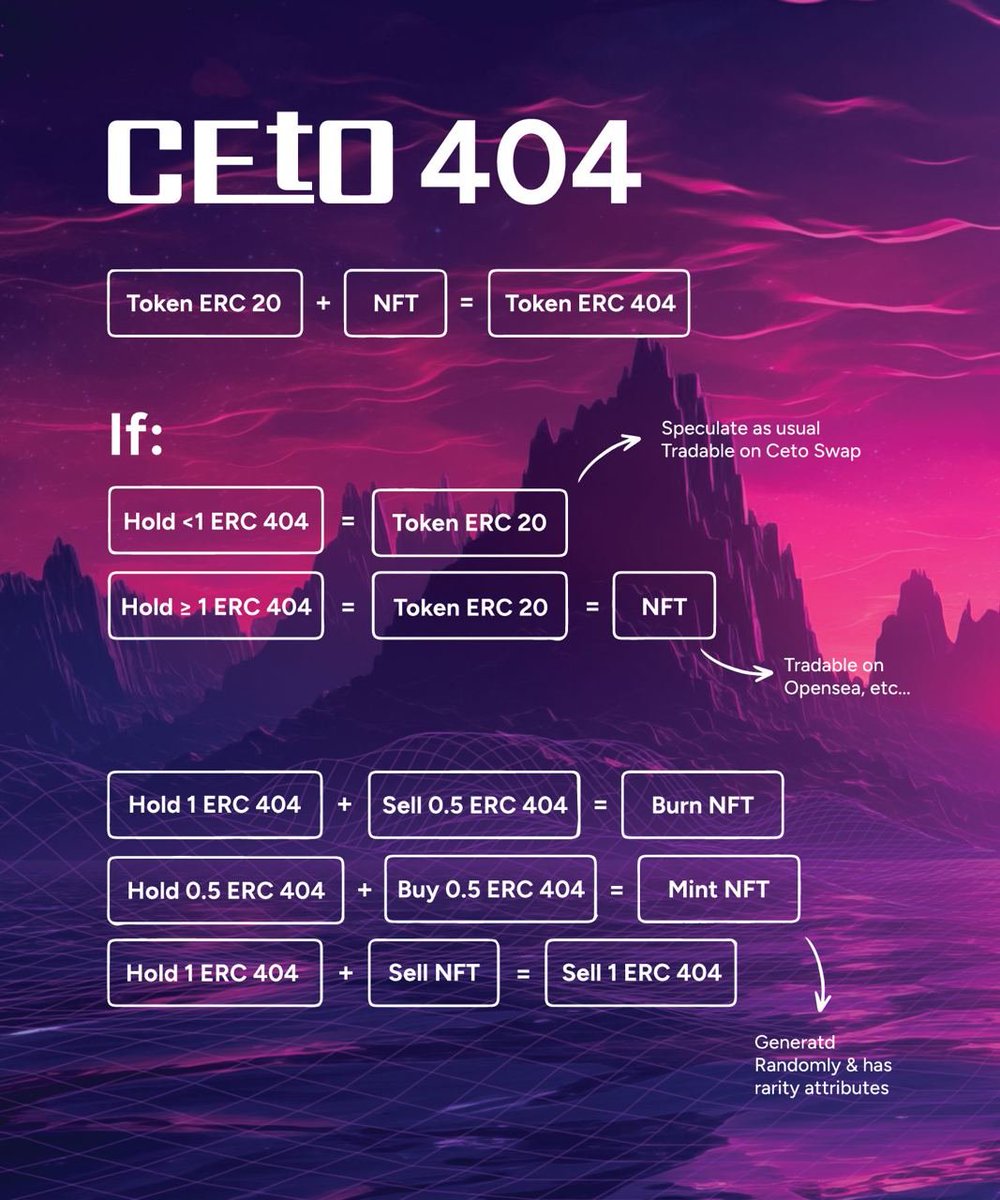 Ceto Swap tweet media