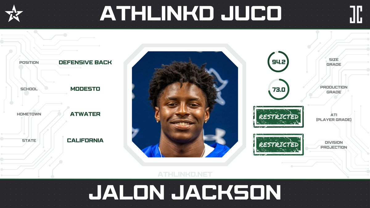 Modesto DB Jalon Jackson (<a href="/jalonjackson111/">JalonJackson1</a>) is one of the top JUCO defensive backs in the country.  The 6'2" CA-native has brought in 5+ interceptions in his career.