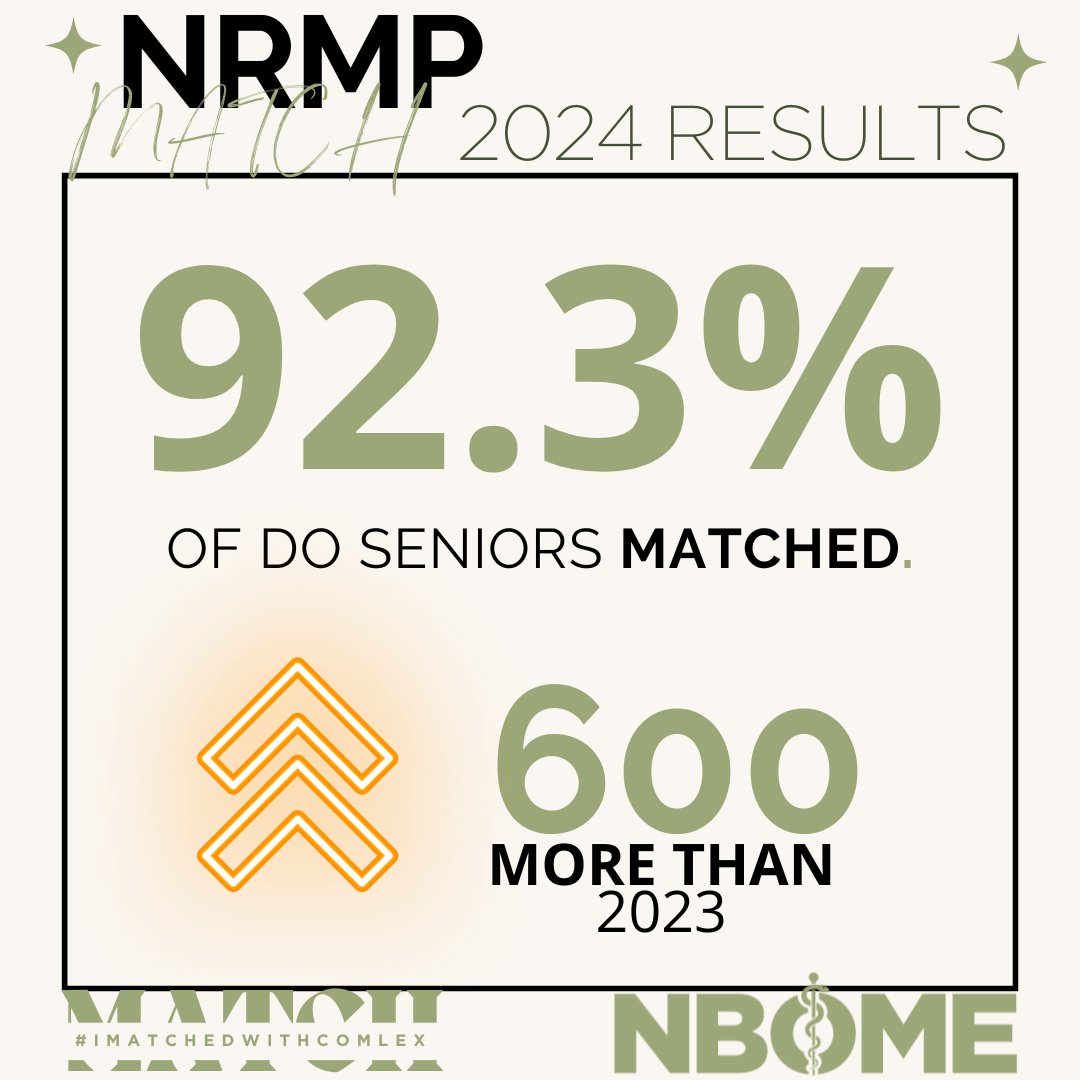 We applaud the extraordinary success of DO seniors who achieved a 92.3% match rate – the highest NRMP match rate on record. #Match2024 @theNRMP #MatchDay #MatchDay2024 #Match24