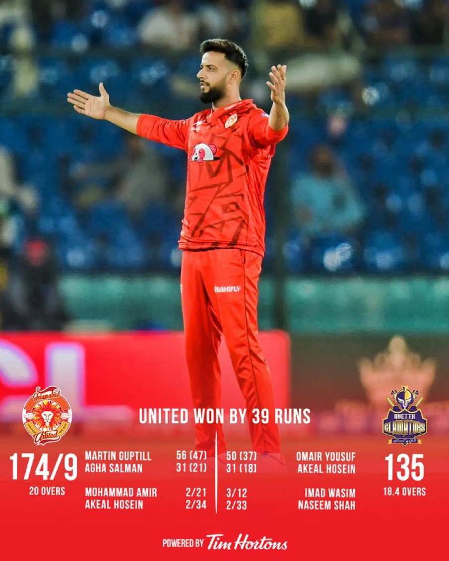 A dominant performance by Islamabad United seals the win against Quetta Gladiators in Eliminator 1! Spectacular spell By the bowlers today Especially the spell by Imad Wasim. Looking forward to seeing them take on Peshawar Zalmi in Eliminator 2. #IUvQG #PSL9 Who will claim…