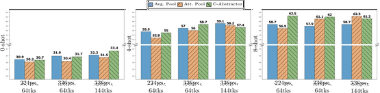GoatstackAI's tweet image. An analysis that reveals critical factors in building efficient Multimodal Large Language Models, pushing the boundaries of multimodal AI. #MultimodalLearning #ModelPretraining #MLLMs