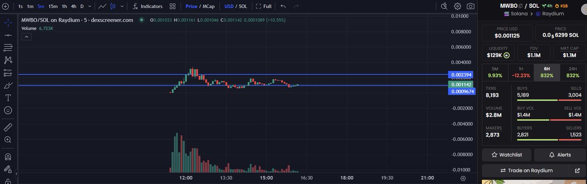 Don’t Follow Shardi B If You Hate Money tweet media