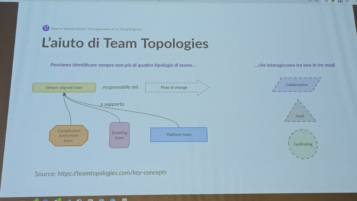 abilardi's tweet photo. #ThankYou @depontimatteo for you talk "#Road to #DomainDriven: vita spericolata di un #CloudEngineer" at #IncontroDevOpsItalia

#Conway #TeamTopologies #StreamAlignedTeam #EnablingTeam #PlatformTeam #Collaboration #XaaS #facilitating

#IDI #IDI2024 #DevOps #IncontroDevOps https://t.co/zu7A8rpyrZ