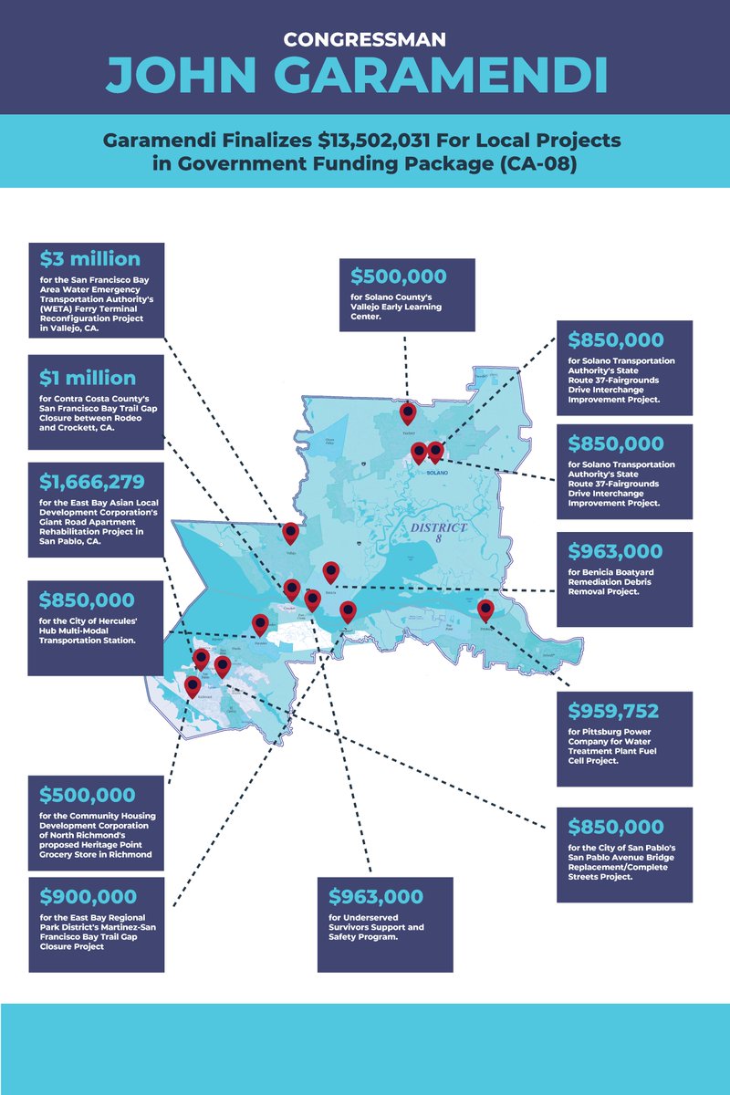 I work to secure much-needed federal funding for local projects that deliver affordable housing, access to healthy food, better public transit, reliable childcare, and more walkable neighborhoods. These 13 projects will make our community an even better place to live!