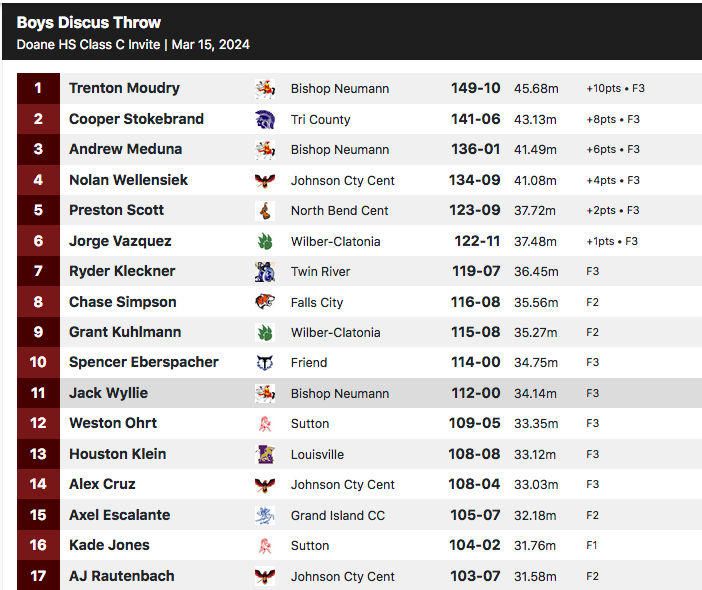 DoaneTrackXC tweet media