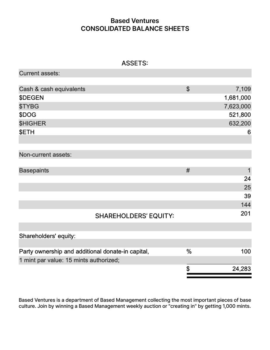 Based Management (@joinbasedmgmt) on Twitter photo Based Ventures has acquired 632,200 $HIGHER at an average price of $0.0031
Mint the acquisition: zora.co/collect/base:0… Based Ventures has acquired 632,200 $HIGHER at an average price of $0.0031
Mint the acquisition: zora.co/collect/base:0…