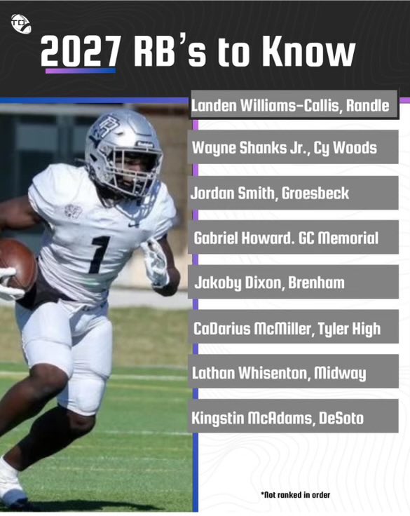 Appreciate the recognition <a href="/MidwayFB/">Waco Midway Football</a> <a href="/CoachBJ_Kelly/">Coach B.J. Kelly</a>