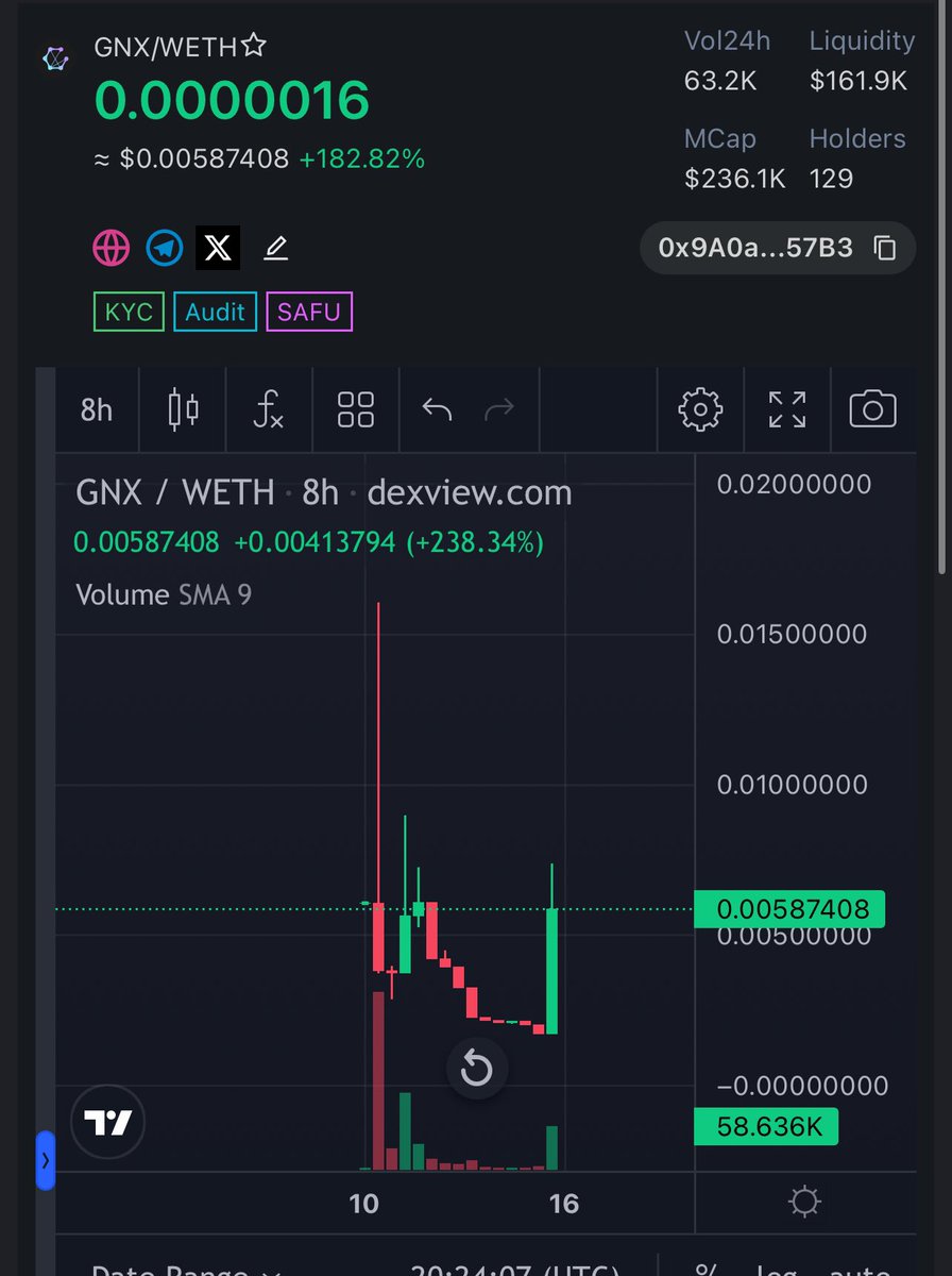 genexixai's tweet photo. $GNX information has been updated on Dexview! 

https://t.co/mEhSodzjdB https://t.co/nzQgqQPH3d