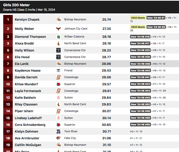 DoaneTrackXC tweet media