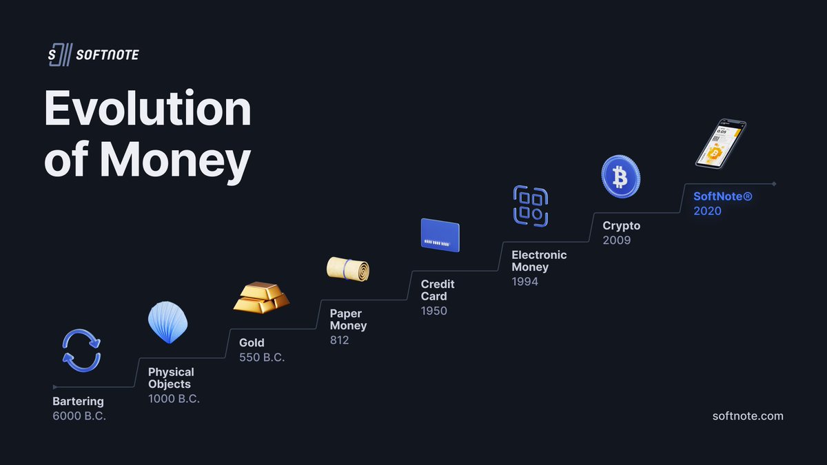 The Evolution of Money: From Bartering to Crypto! The concept of money has  evolved over time. Beginning with simple trading where services were  exchanged directly to further progressing into using precious metals
