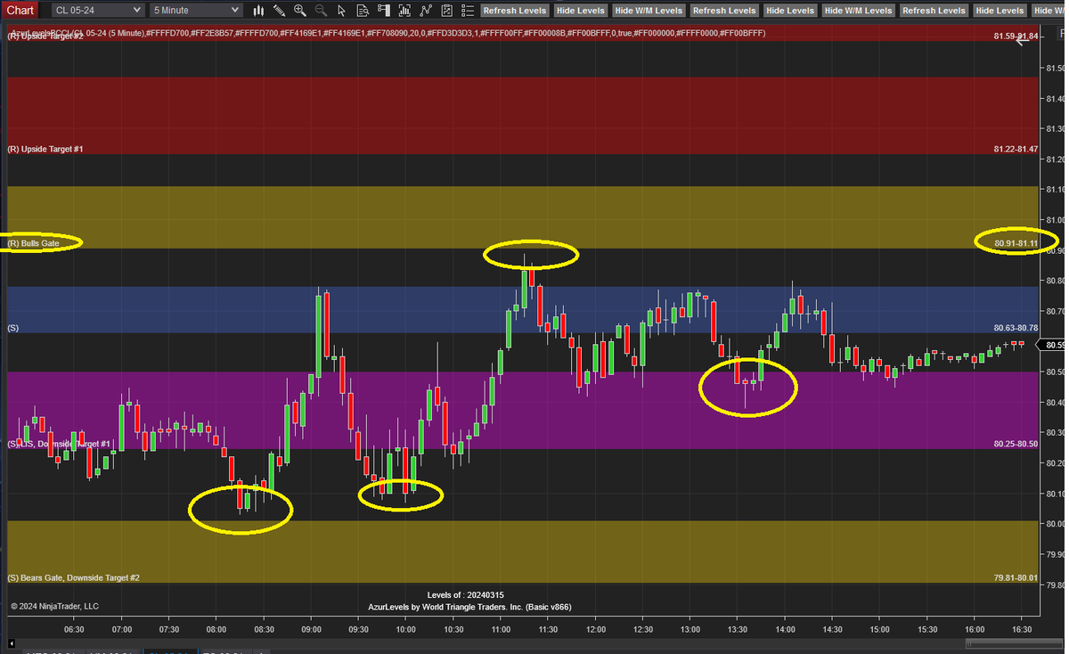 AzurProfitTRDNG's tweet photo. #AzurAlertBot keeps winning!

Bears Gate failure gave this 3rd target+ SHORT

Excited for the #AzurAutoBot to be taking the trades for us

$YM more dumping as LIS failed
$CL Bulls Gate failure, LIS target next
$TSLA Bears Gate failure ⬇️ next
@azur_wtt #AzurAutoBot #AzurAlertBot https://t.co/S9hFIZeX6P