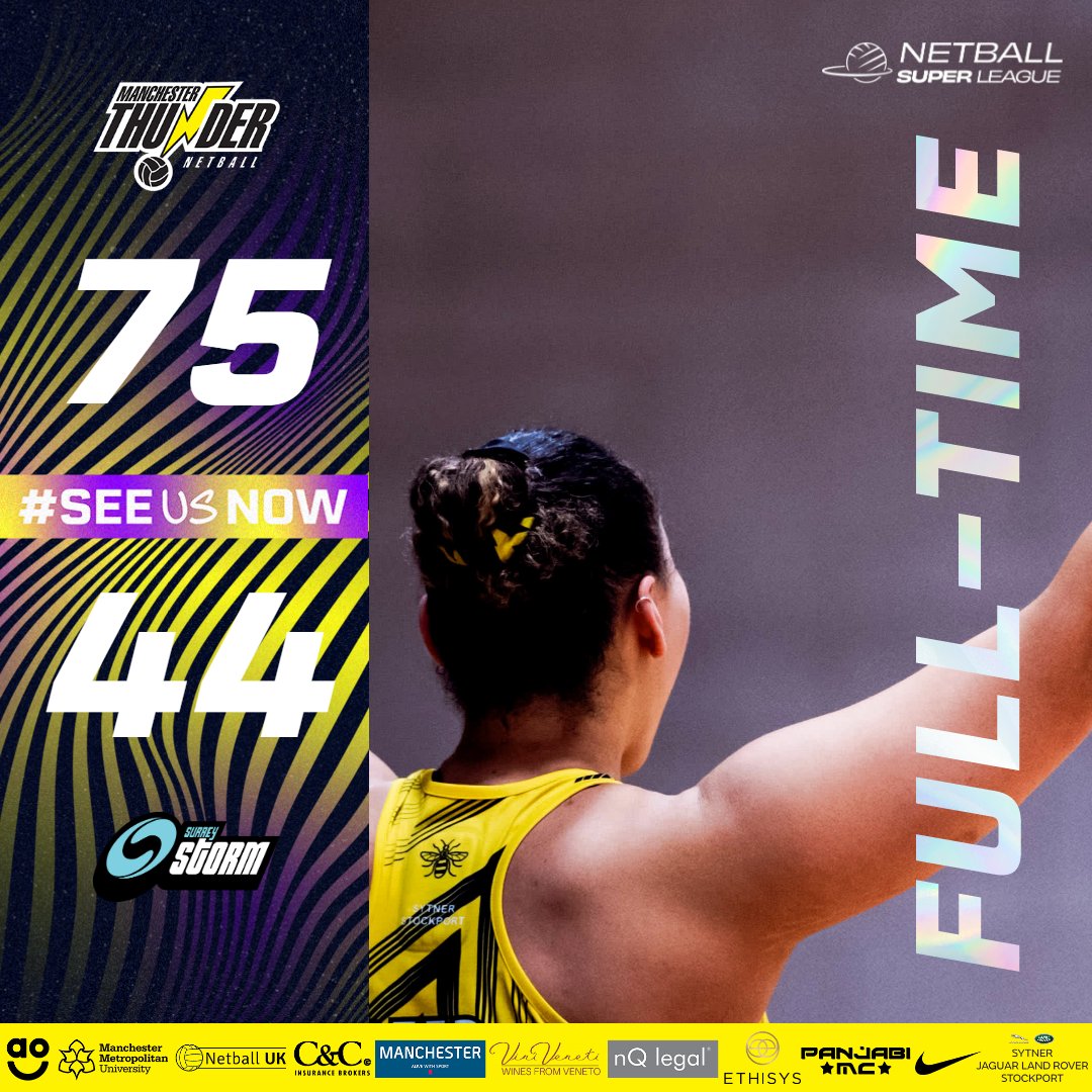 thundernetball's tweet photo. SEVENTY FIVE. FOURTY FOUR. WOW.

🔥🔥

What a performance by your Manchester Thunder!

#NSL2024 #seeusnow #ManchesterThunder #Thunder https://t.co/KywmoE6muL