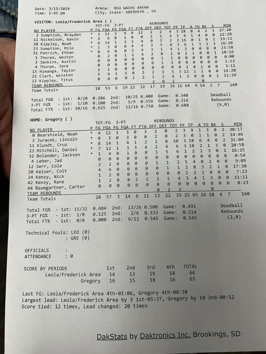 State B Final: Gregory defeats Leola-Frederick 65-64