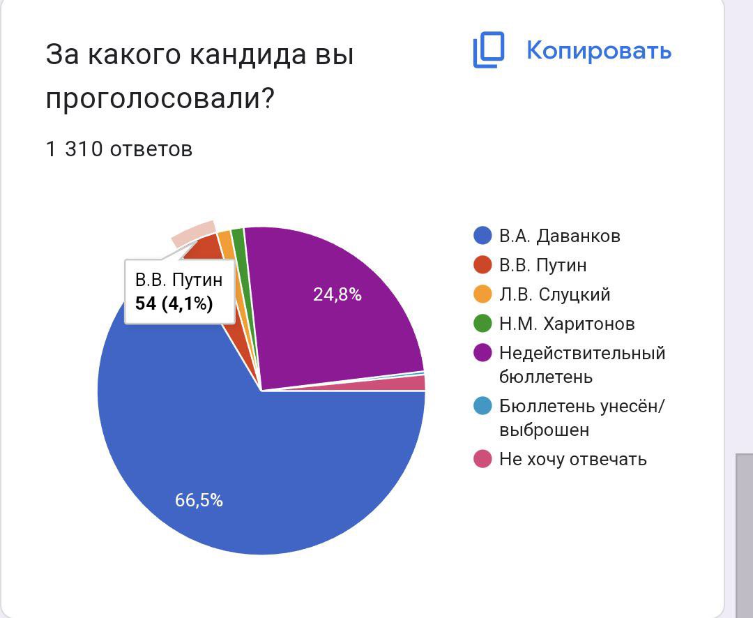 max_katz's tweet photo. Хммм. Прага https://t.co/OjVq5UpSAV