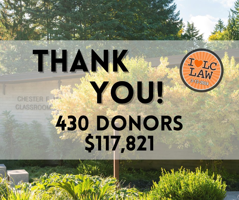 Wow! Because of the support of our community, we broke records this Day of Giving, raising a total of 430 gifts in 24 hours. With Christine Tracey’s '01 challenge gift of $10,000 unlocked and numerous matches fulfilled, we raised $117,821 for the Law School!