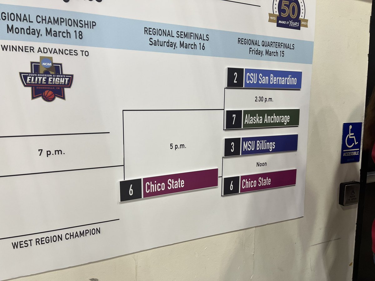 KPAYSPORTS 1290 & 102.9FM (@kpaysports) on Twitter photo FINAL: <a href="/CHICOmbb/">Chico State Men's Basketball</a> ADVANCES !!!
Wildcats beats <a href="/MSUBsports/">MSUB Sports</a> 78-64
Kelvin Wright 16p/13r
Joshua Hamilton 12p/8a/4r
<a href="/JojoMurphy_5/">Jojo Murphy</a> 14p/6a/2st
<a href="/miles_daniels21/">Miles_Daniels21</a> 15p/7r/4st/2blocks
Chico shoots 41 percent
holding Billings to 33 percent
Cats hold top-3 Billings scorers to 20 pts AVG 45 FINAL: <a href="/CHICOmbb/">Chico State Men's Basketball</a> ADVANCES !!!
Wildcats beats <a href="/MSUBsports/">MSUB Sports</a> 78-64
Kelvin Wright 16p/13r
Joshua Hamilton 12p/8a/4r
<a href="/JojoMurphy_5/">Jojo Murphy</a> 14p/6a/2st
<a href="/miles_daniels21/">Miles_Daniels21</a> 15p/7r/4st/2blocks
Chico shoots 41 percent
holding Billings to 33 percent
Cats hold top-3 Billings scorers to 20 pts AVG 45