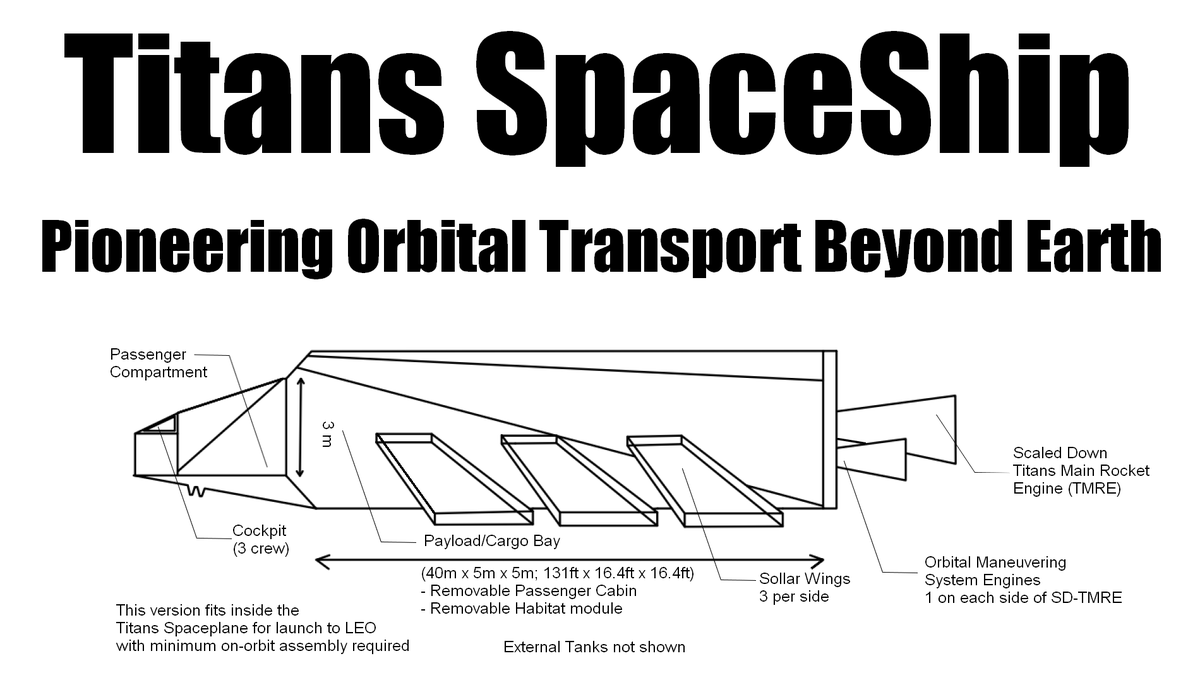 nealx1's tweet photo. Pioneering Lunar Transport: Introducing the Titans #OrbitalTransporter
https://t.co/I9xze7JNGL
#Starship #SpaceX #NASA #Artemis #Space #Aerospace #Rockets #SeleneMission #OnOrbitRefueling #LunarHLS #StarshipHLS #HLS #MissionToMars #OnOrbitRefilling #TitaniaLunar #SpaceShip https://t.co/SQIZN1CB66