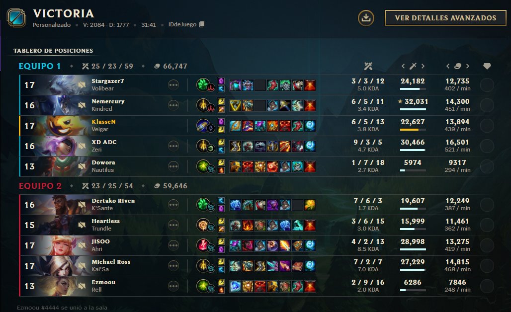 Seguimos invictos y punteros en la <a href="/ZideLatam/">Zide Latam ▶</a> 
Vamos 1-0 sigamos por el buen camino 
GG <a href="/SENSHIeSportsLA/">SENSHI eSports</a> 
#XD