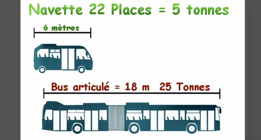 Association "Trottoirs Libres !" tweet media