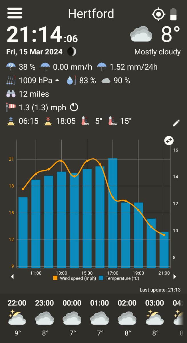 MoonPhaseObs's tweet image. Current Conditions in Hertford