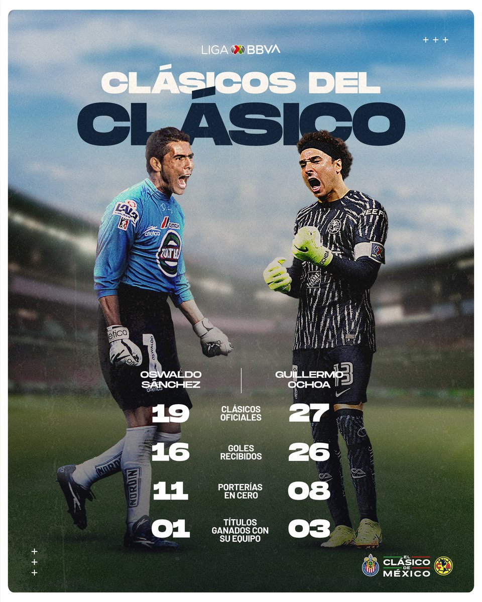 🔥📜 CLÁSICOS del Clásico 📜🔥 @SanOswaldo_TD y @yosoy8a marcaron una época para @Chivas y @ClubAmerica respectivamente 😎 ¿Los recuerdas en el arco de tu equipo durante el #ClásicoDeMéxico 🤔?